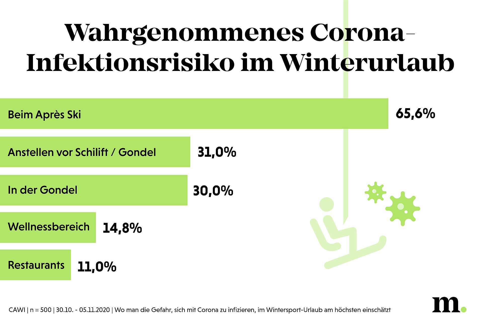 Grafik/Quelle: Marketagent