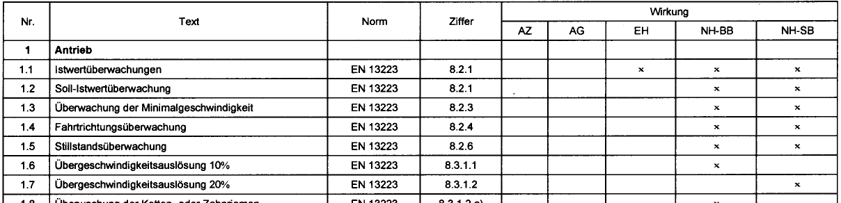 Grafik: Archiv J. Nejez