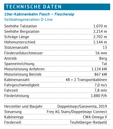 Grafik: ISR