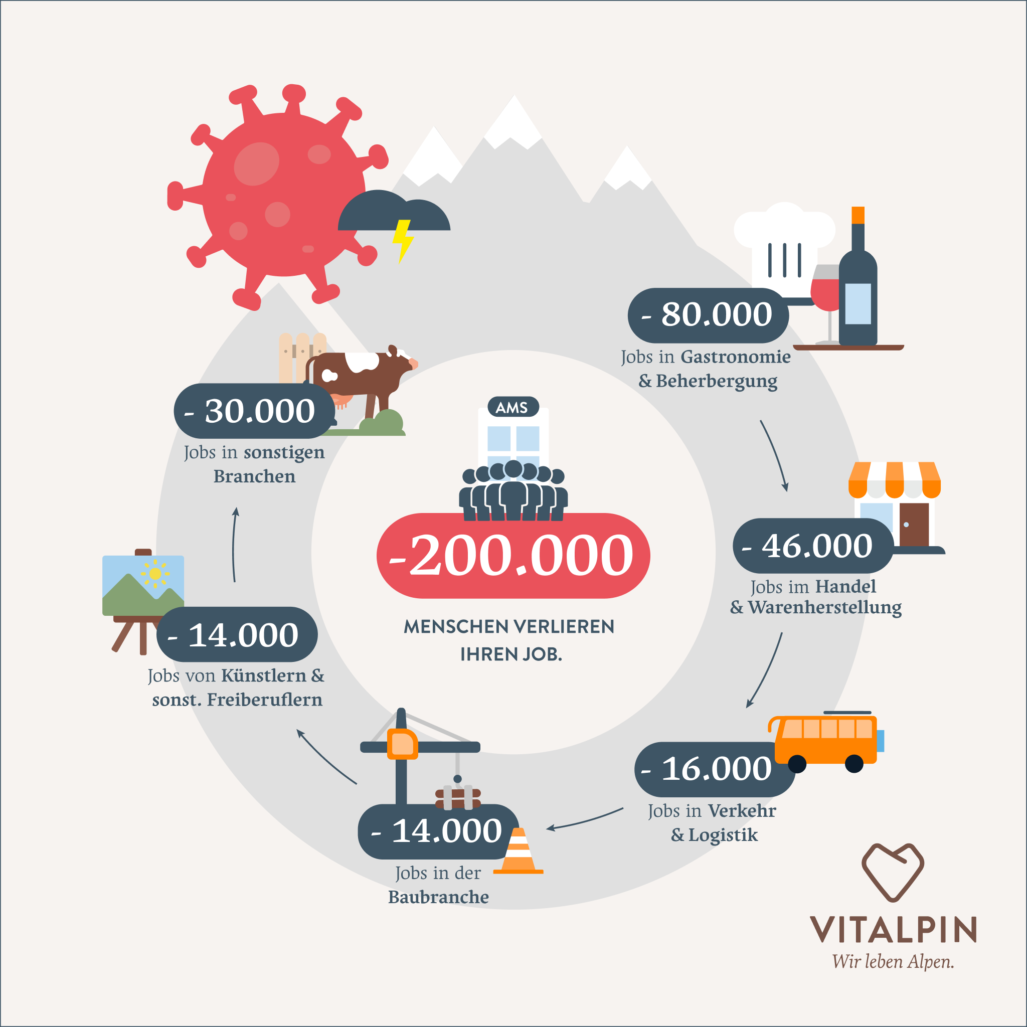 Grafik: Vitalpin