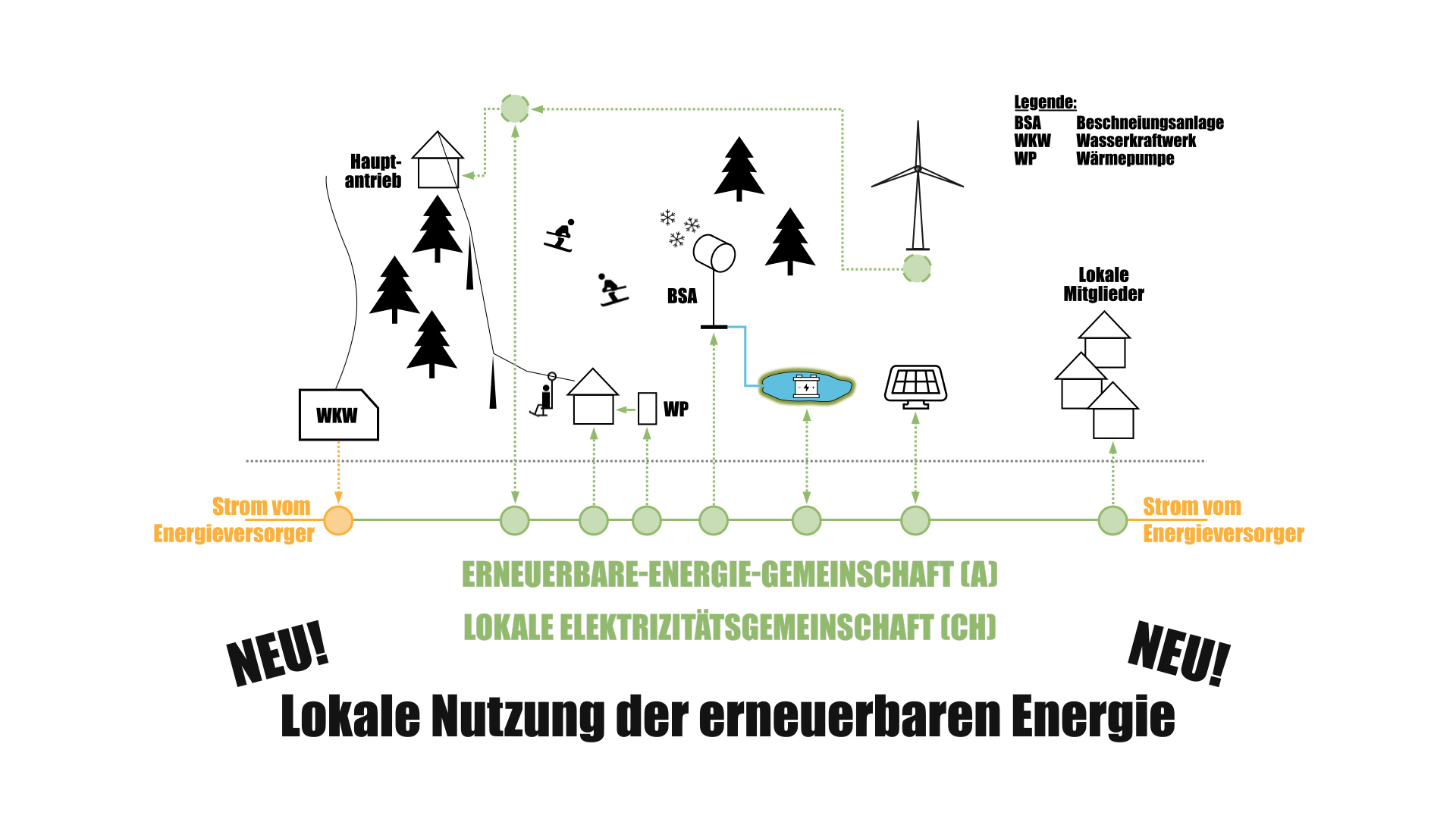Online-Workshop zu erneuerbaren Energien am 25. November 2022