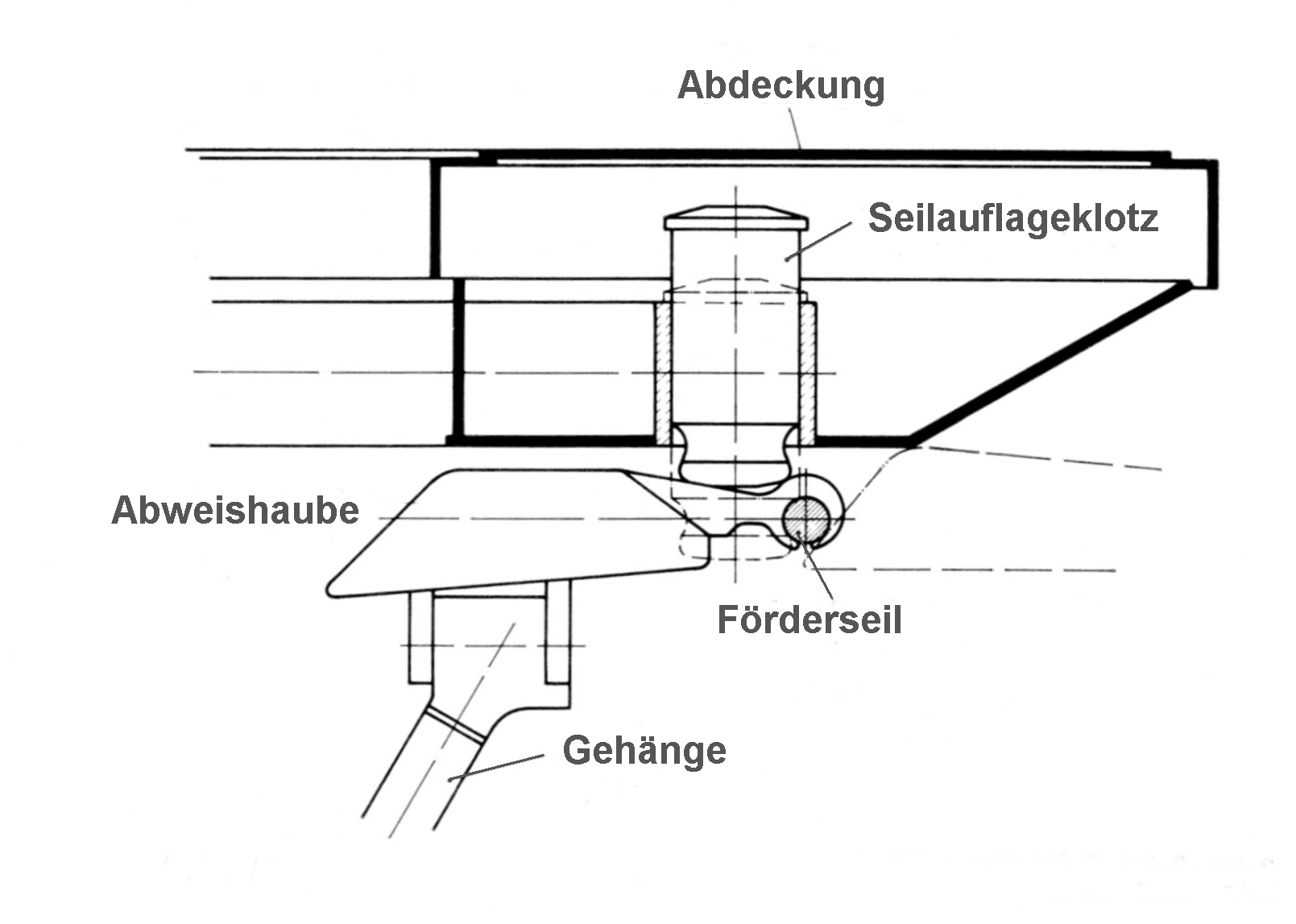 Schema: Archiv Roman Gric