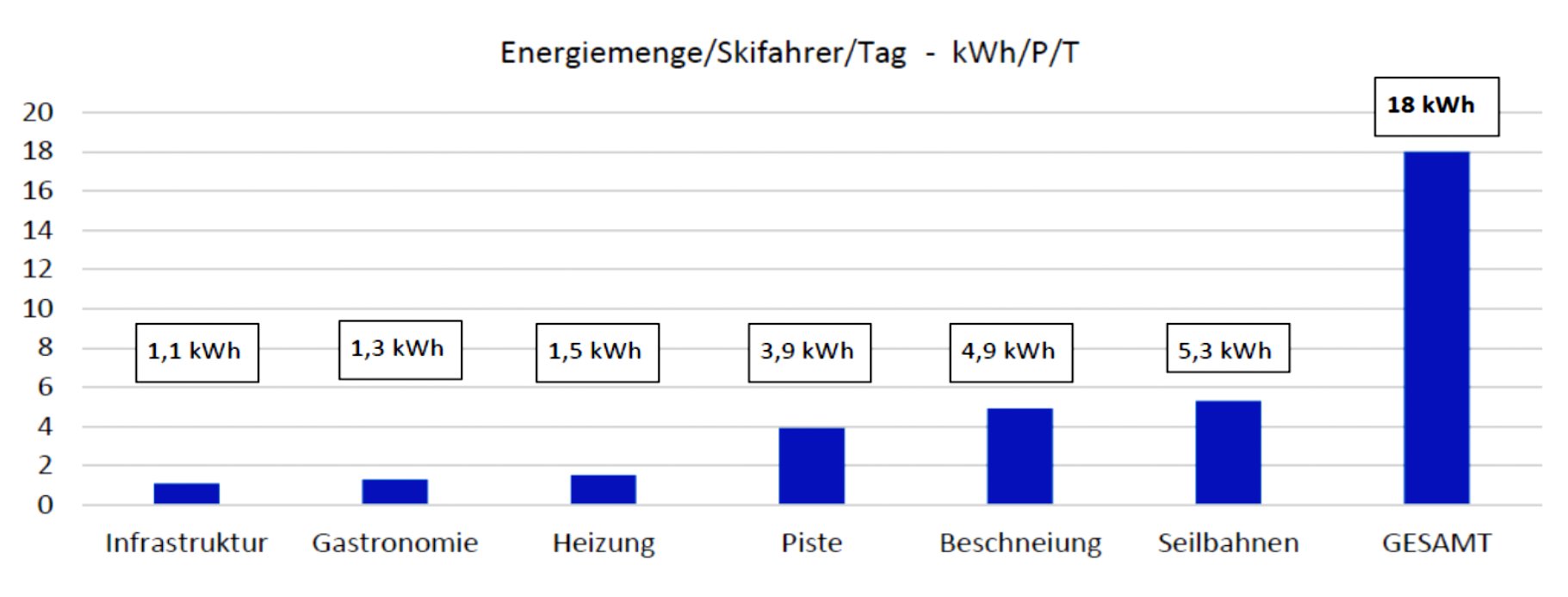 Quelle: WKO der Seilbahnen