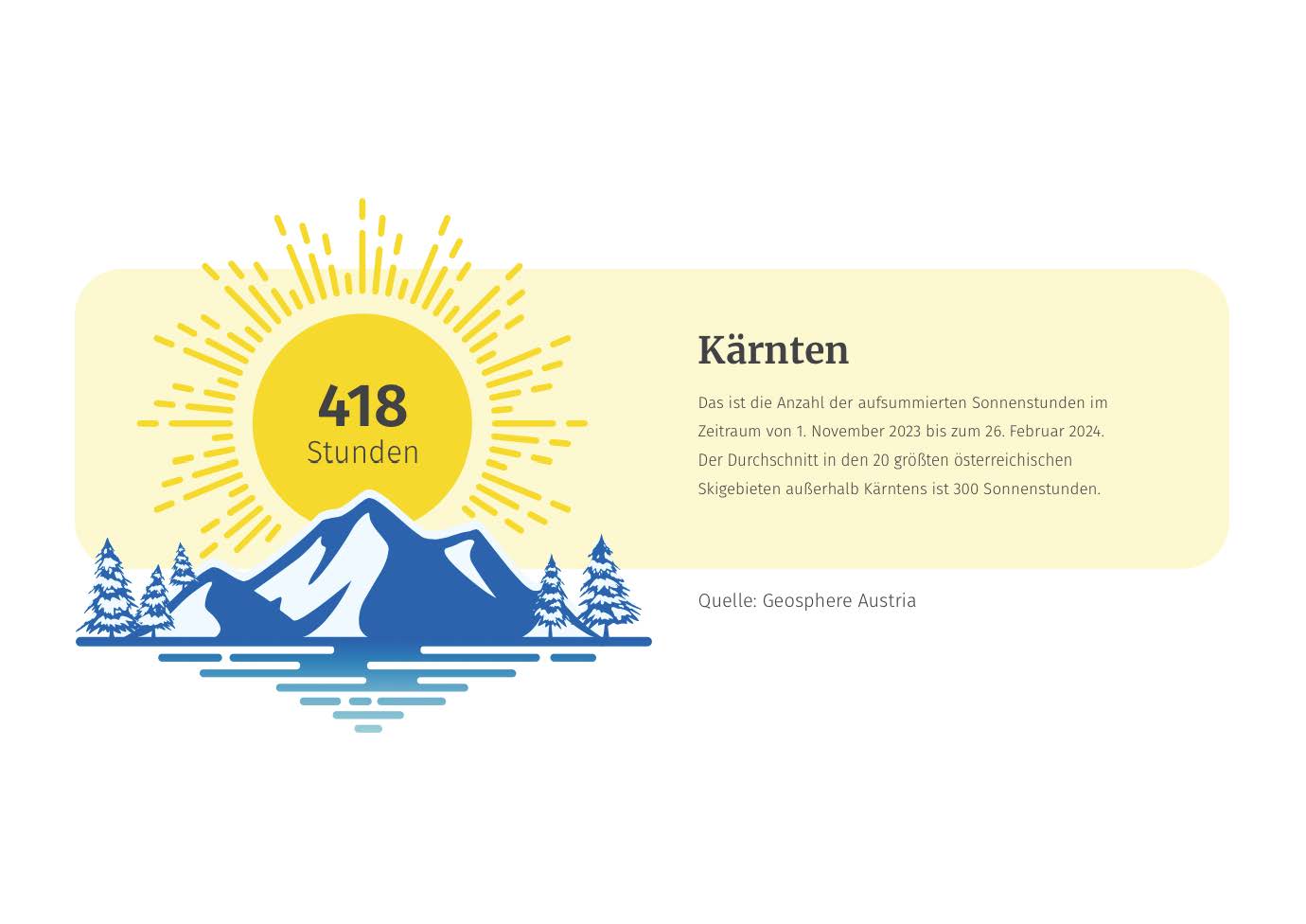 Foto: Kärnten Werbung