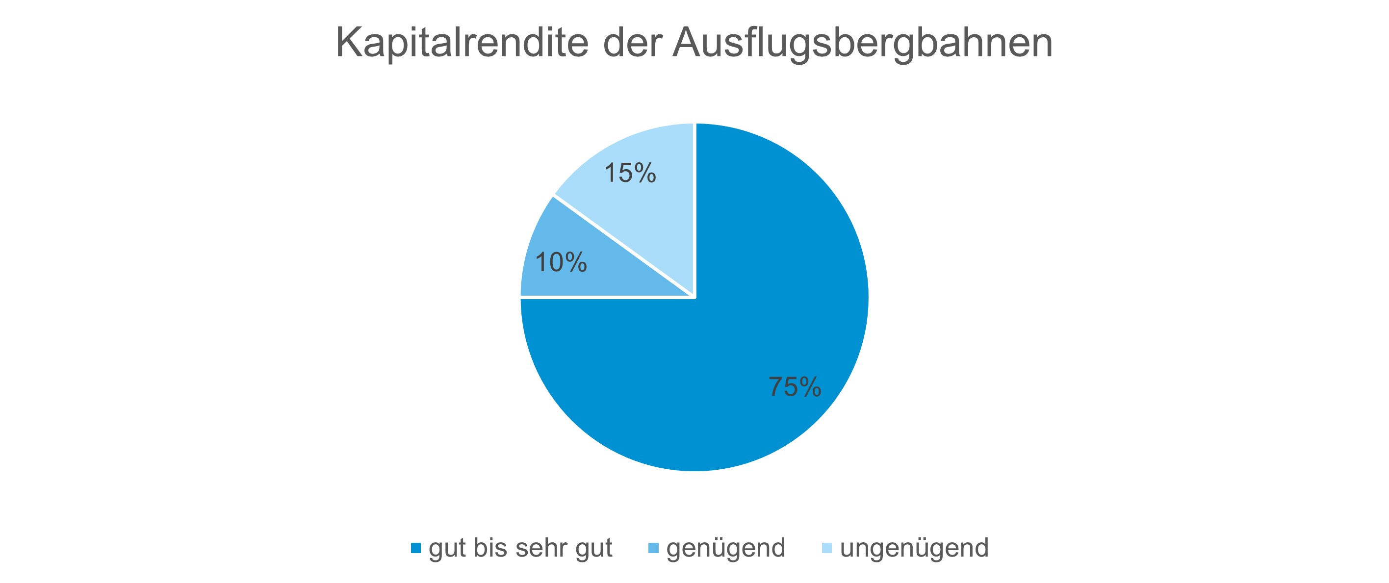 Grafik: SBS