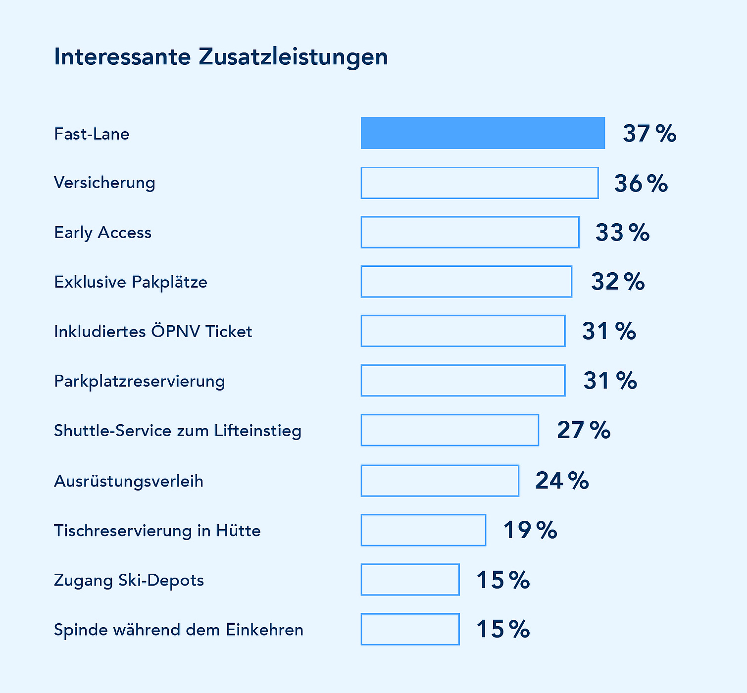 Grafik: P8 Marketing