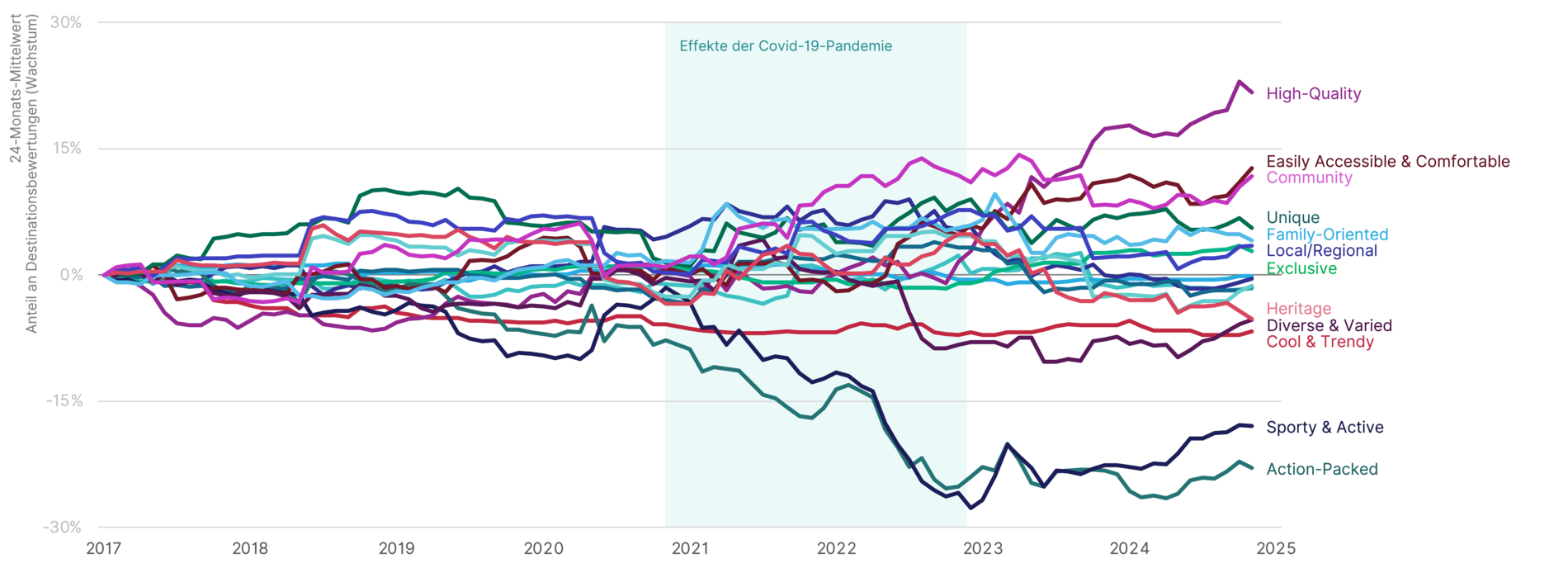 Grafik: beigestellt