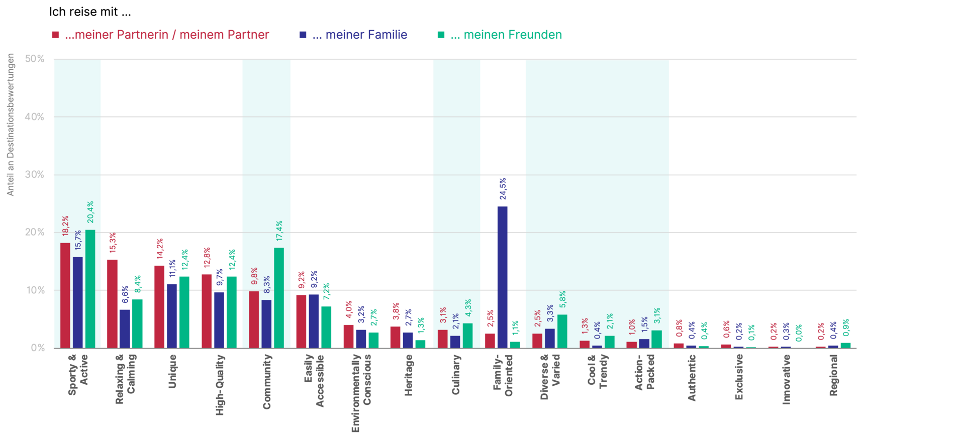Grafik: beigestellt